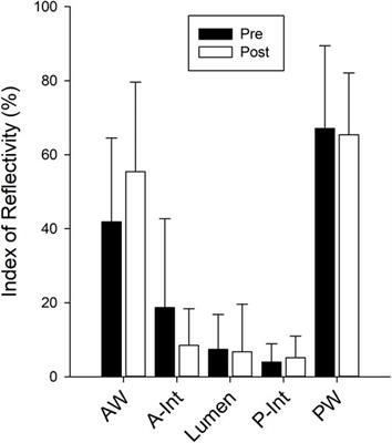 Ultrasound assessments of organs and blood vessels before and after 40 days isolation in a cavern (deep time experiment 2021)